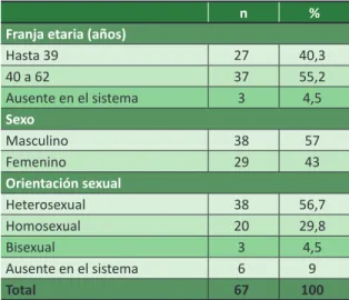 Tabla 2.  Conductas  y  relación  paciente/dentista. 