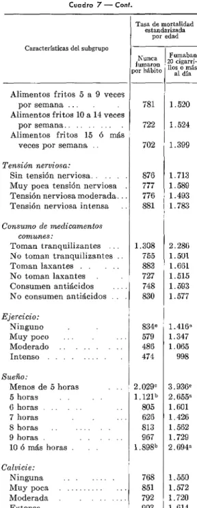 Cuadro  7  -  Cont. 