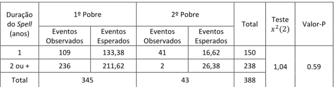 Tabela X - Testes  
