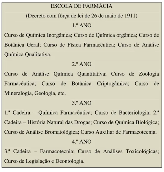 Tabela 3 – Currículo do curso de Farmácia - Escola de Farmácia de Coimbra (Decreto  de 26 de Maio de 1911) 9 