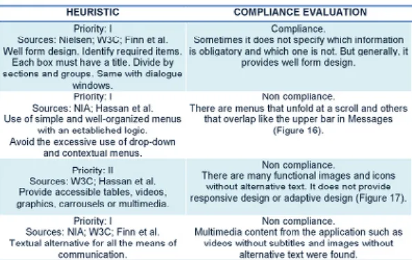 Figure 16: Menu bar that disappears at a scroll and others that overlap