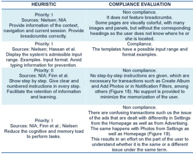 Table 6: Usability evaluation regarding minimizing user memory load