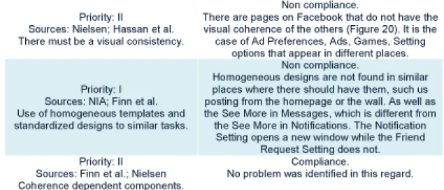 Figure 20: Non visual coherence. Several sections and pages of Facebook with different designs