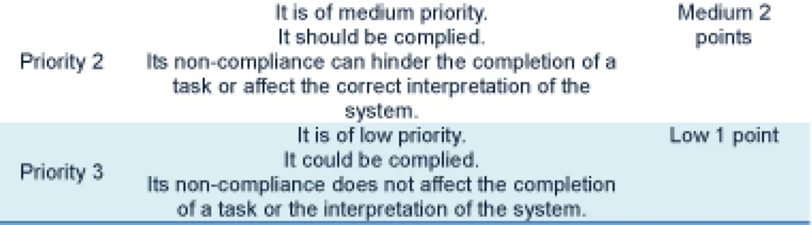 Table 2 shows the results of the heuristic evaluation regarding display features  considering that the user interface design should guarantee to elderly the clear  per-ception of the information that is being transmitted