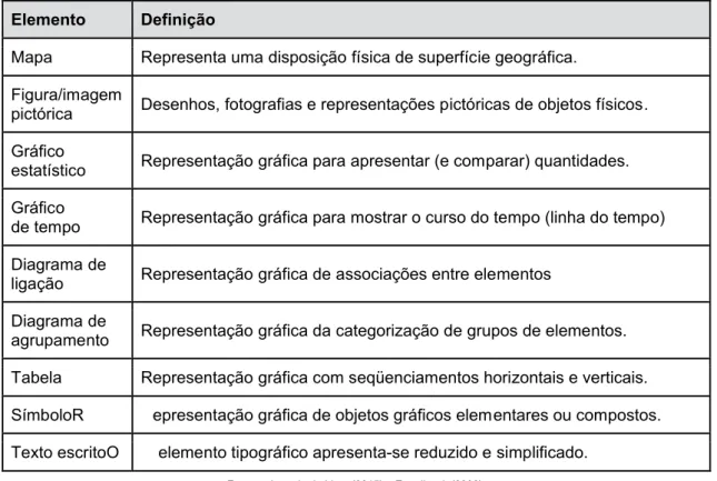 Gráfico 