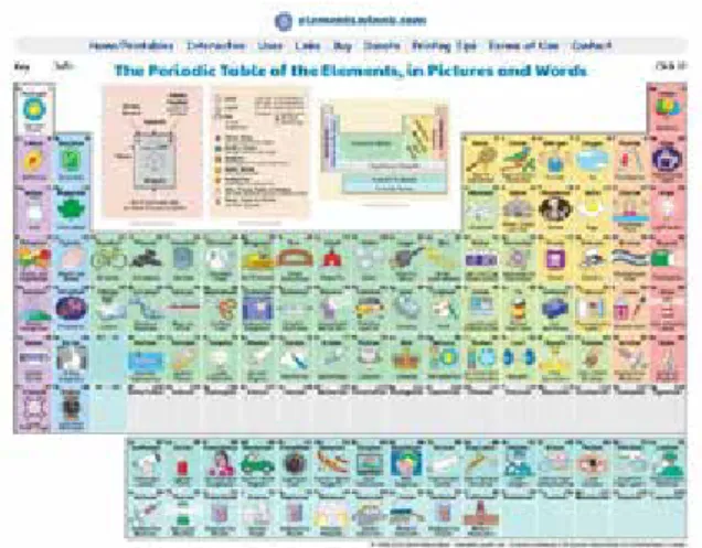 Figura 2: Tabela Periódica de Elementos com figuras e palavras Fonte: http://elements.wlonk.com/ElementsTable.htm