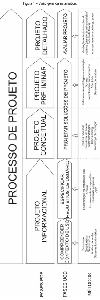 Figura 1 – Visão geral da sistemática.