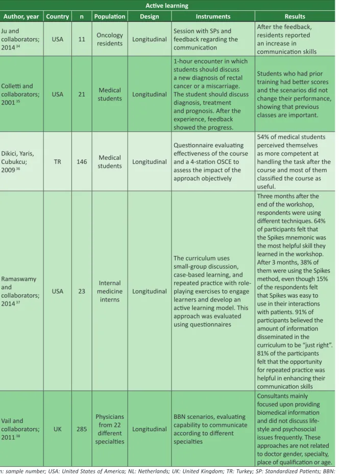 Table 1. Continuation