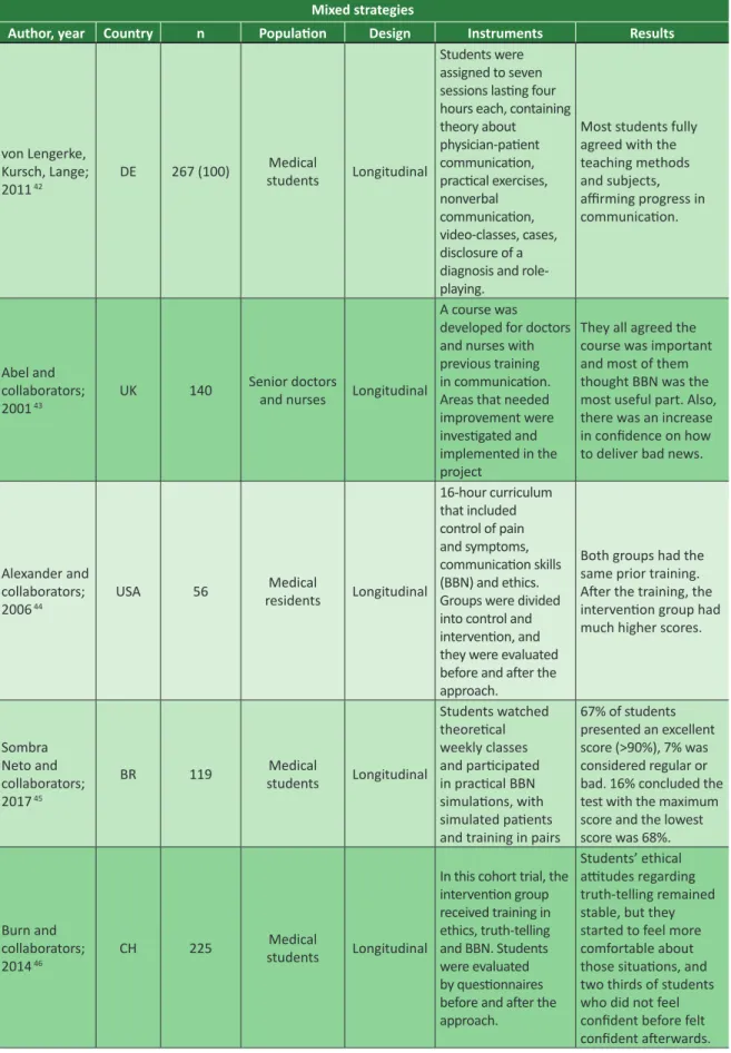 Table 2. Continuation