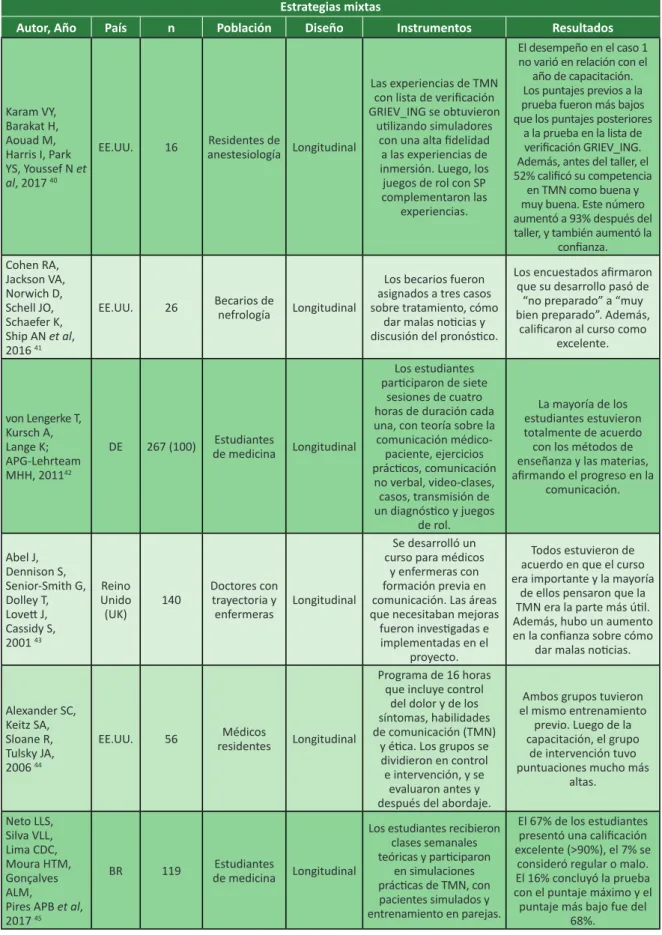 Tabla 2. Continuación