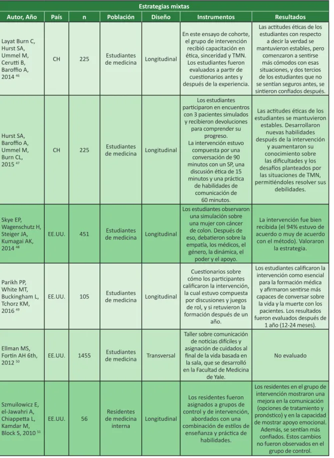 Tabla 2. Continuación