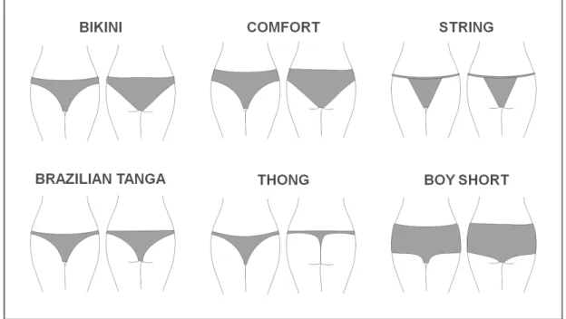 Figure 1 – models of panties analyzed Source: from the authors