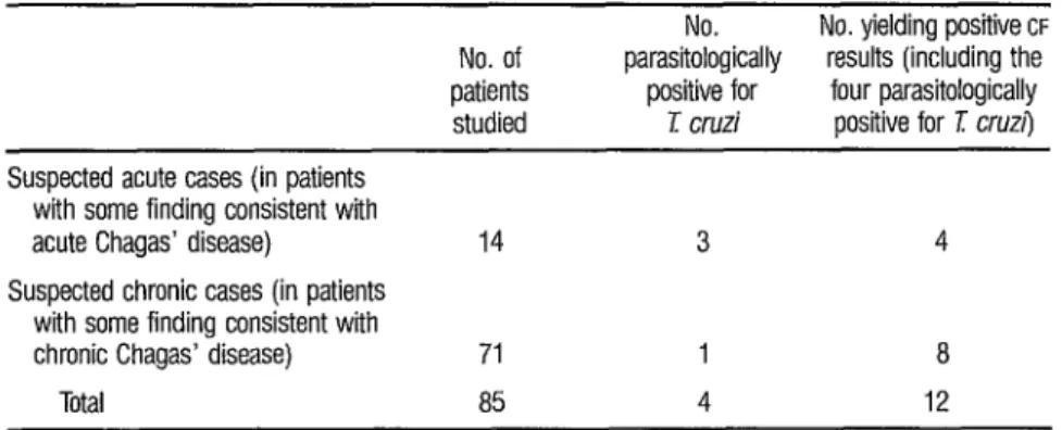 Table  1  also  shows  that  one  more  acute case and  seven more  chronic  cases-in  addition  to the  four  cases para-  sitologically  confirmed-yielded  positive 