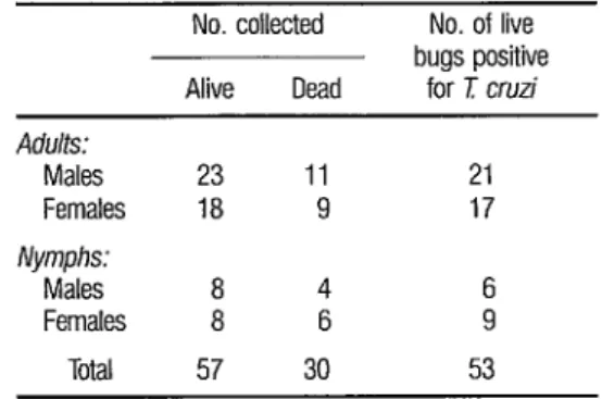 TABLE 5.  Triatomine bugs  collected in  and  around  Miahuatlan residences.  No. collected  Alive  Dead  No
