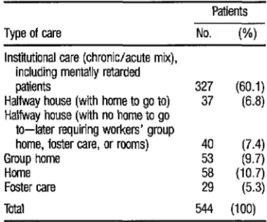 TABLE 1. AUowtfon indiid  by the algorithm of the 544  patients studied to the various types of care listed