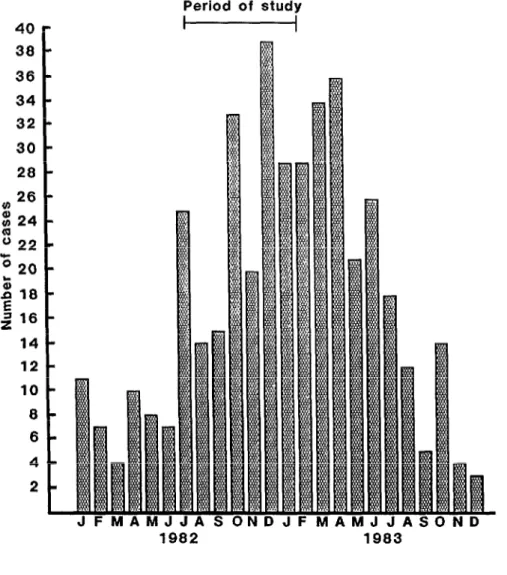FIGURE 2.  The number  of children  with  paralytic  poliomyelitis  admitted  monthly to the  CHIDIR  in  1982-1983