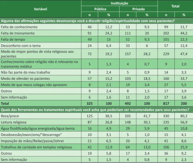 Tabela 3. Continuação