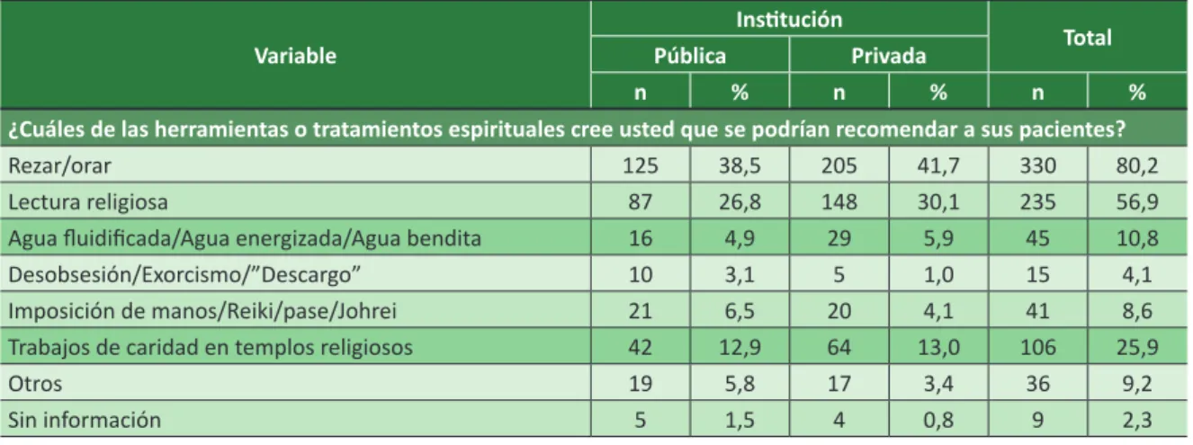 Tabla 3. Continuación