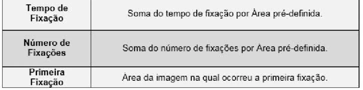 Tabela 1 – definição dos critérios de análise.