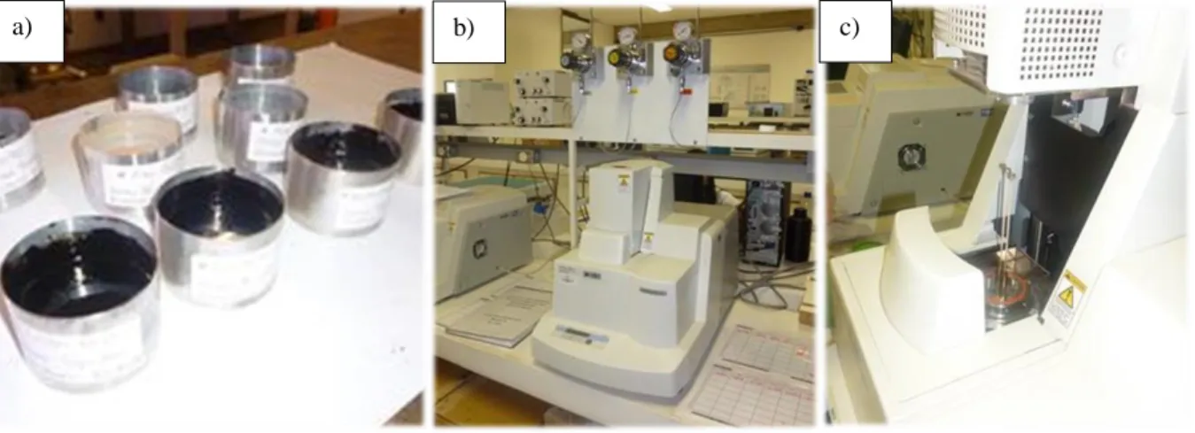 Figura 3.32  Equipamento  do  ensaio  de  TGA:  a)  Amostras  avaliadas  b)  e  c)  Equipamento  utilizado nas análises termogravimétricas