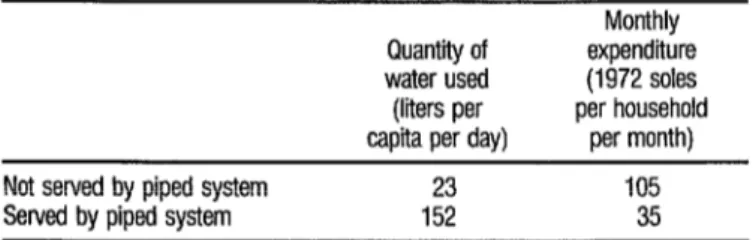 TABLE 1.  Cost of watar to consumers who are  SeNed  and not  SeNed  by piped  water in Lima, Peru (8)
