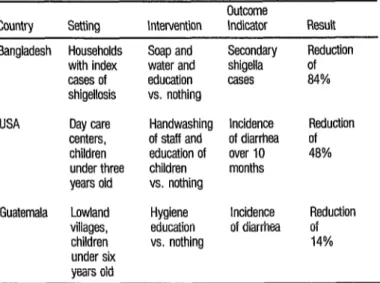 TABLE 5.  Effect of  hygiene education programs on  diarrhea1 disease (after  Feachem-27)