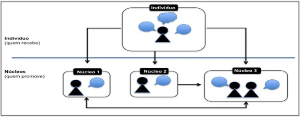 Figura 1: Stakeholder mapping ou Mapeamento das partes envolvidas