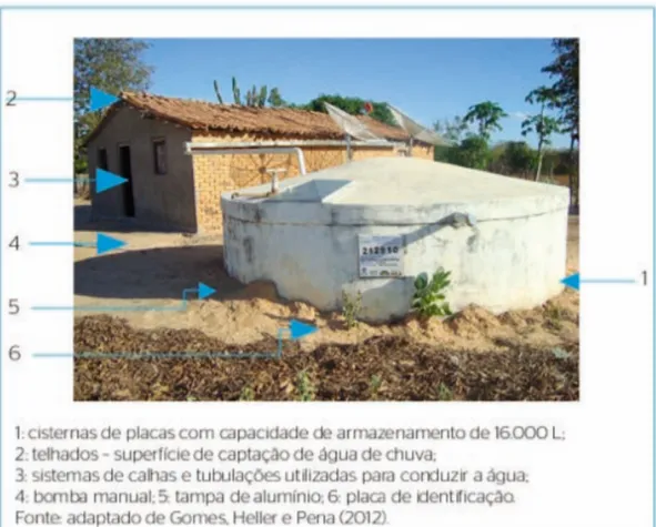 Figura 4. Sistema de captação de água da chuva do P1MC.Fonte: Nogueira, 2017. 