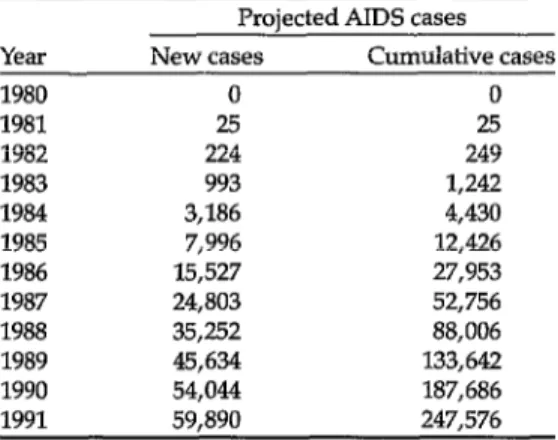 Table  2.  Estimated  annual  rates of 