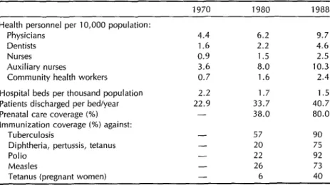 Table  8.  Indicators  of  health  resource  availability,  health  care  provided,  and  immunization  coverage  in  Colombia,  1970-88