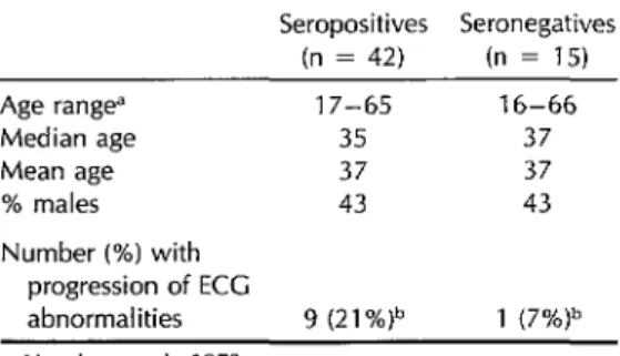 Table  7.  Longitudinal  study:  Electrocardio-  graphic  changes  between  1973  and  1981  for  paired  ECGs  from  57  subiects