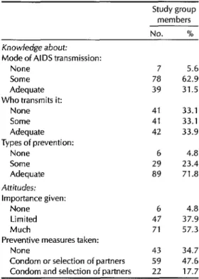 Table  3.  The  study  group’s  epidemiologic  history  with  regard  to  various  risk  factors