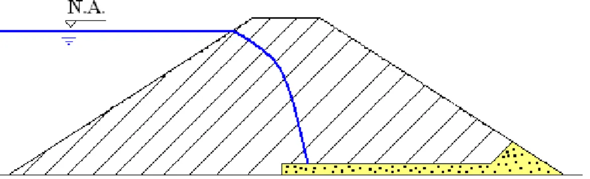 Figura 2.19. Seção com filtro horizontal e enrocamento de pé; tomado de Assis 2003 