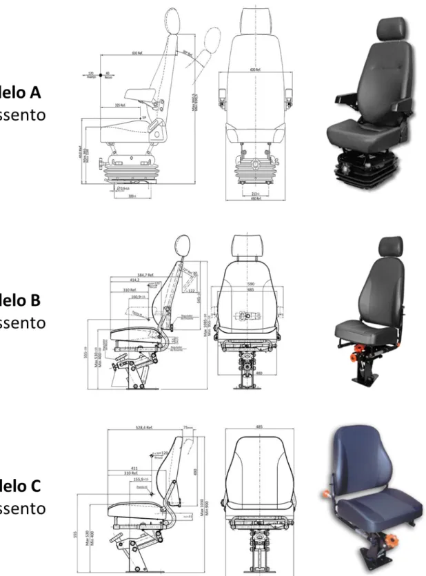 Figura 4. Modelos de assentos de condutores de ônibus analisados – modelos FA 418, FA 503 e FA 506 respectivamente