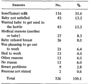 Table  5.  Age  of  study  children  at  the  time  of  the  home  interview. 