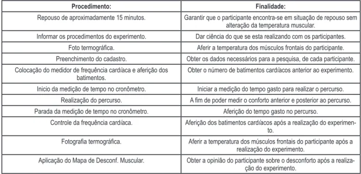 Foto termográfica. Aferir a temperatura dos músculos frontais do participante.