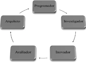 Figura 1.2 – Funções do formador ideal para a educação de adultos 