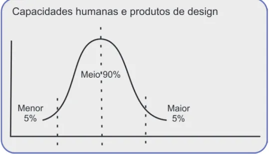 Figura 3: Variação típica de medidas antropométricas.