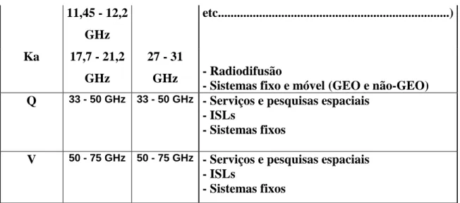 Tabela 2.4 - Empresas detentoras de direito de exploração de satélites estrangeiros [2]