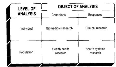 FIGURE  1.  Types of health research. 