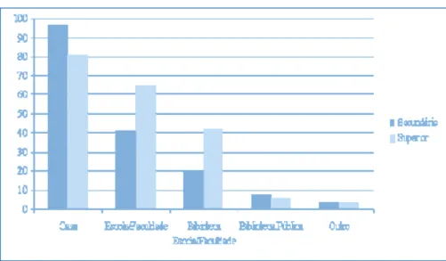 Gráfico 25- Local onde os inquiridos realizam os seus trabalhos (%) 