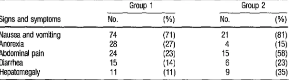 TABLE 4. Digestive system signs and symptoms found among members of the two groups studied