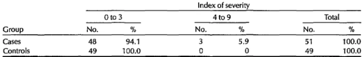 Table  4.  “Drug  use”  ASI scores  of  the  51 test  subjects  (cases) and  49  controls,  grouped  into  the  O-3  and  4-9  ranges.a 