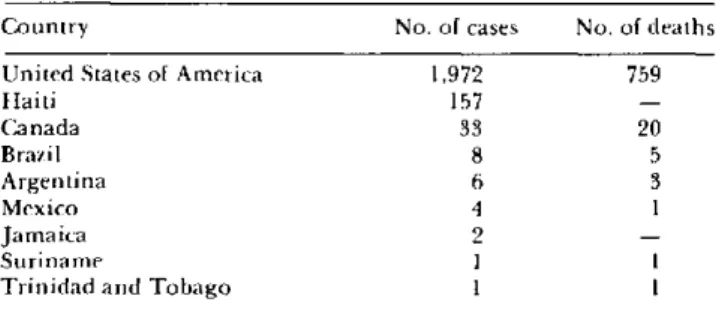 Table  1.  Acquired  immune  deficiency  syndrome  (AIDS) cases  and deaths by  country  of  residence  through