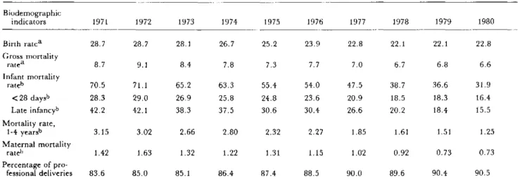 Table  1.  Biodemographic  indicators,  Chile,  1971-1980.