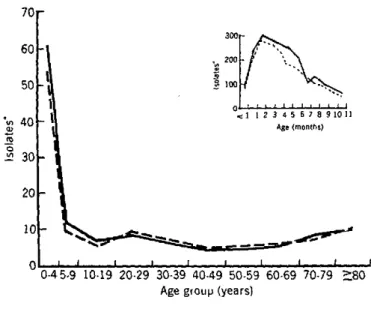 Table  1 describes  the  EEE  situation  in  the  states  that were  visited  for  the  purpose  of  conducting  the  serologic survey  or establishing  the etiology  of cases  of encephalitis in equines.