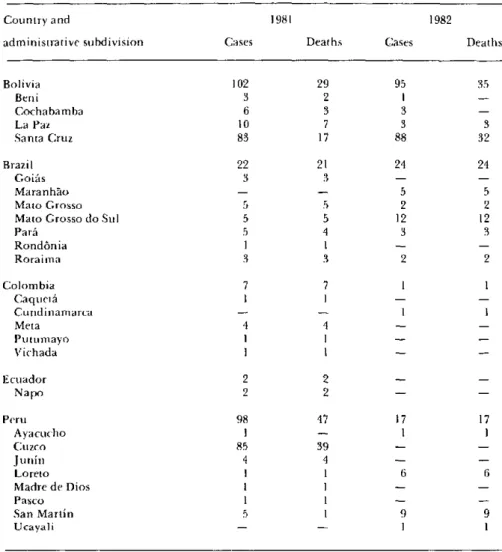 Table  1.  Yellow  fever  in the  Americas,  1981  and  1982: