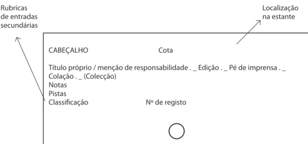 Figura 6: Esquematização de uma entrada