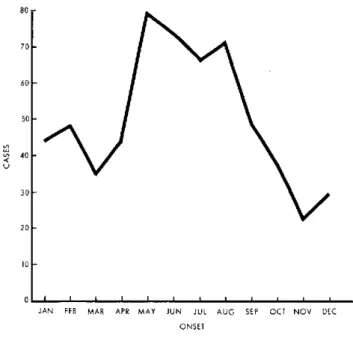 Table 1.  Malaria cases  by  Plasmodium  species, United States,  1978. Species  Total  % P