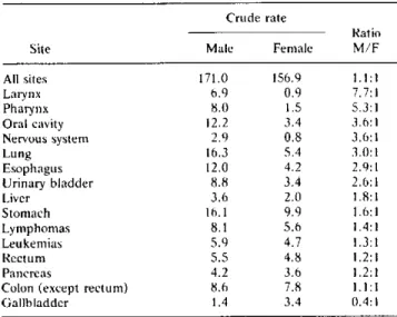 Table  1.  Comparison  of  cancer  incidence  rates  in 15  common  organs  in  both  sexes,  Puerto Rico,  1978.